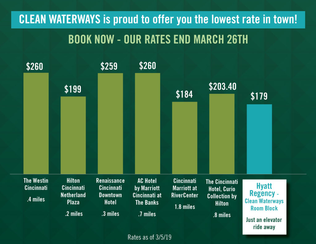 34213_CW19_Hotel_price_infographic_prices